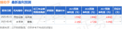 <b>于把过百万的使用生态</b>